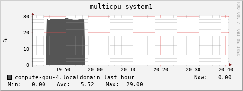 compute-gpu-4.localdomain multicpu_system1