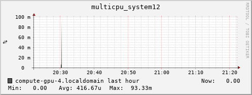 compute-gpu-4.localdomain multicpu_system12