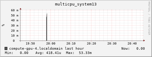 compute-gpu-4.localdomain multicpu_system13