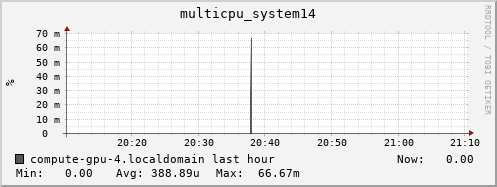 compute-gpu-4.localdomain multicpu_system14