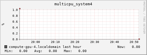 compute-gpu-4.localdomain multicpu_system4