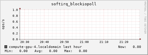 compute-gpu-4.localdomain softirq_blockiopoll