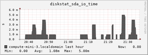 compute-mini-3.localdomain diskstat_sda_io_time