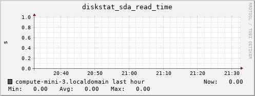compute-mini-3.localdomain diskstat_sda_read_time