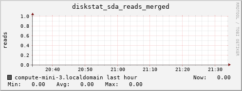 compute-mini-3.localdomain diskstat_sda_reads_merged