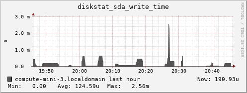 compute-mini-3.localdomain diskstat_sda_write_time