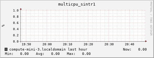 compute-mini-3.localdomain multicpu_sintr1