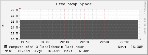 compute-mini-3.localdomain swap_free