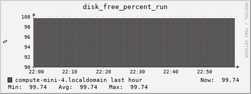 compute-mini-4.localdomain disk_free_percent_run