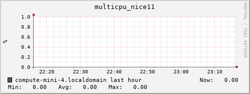 compute-mini-4.localdomain multicpu_nice11