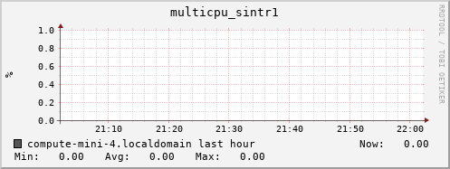 compute-mini-4.localdomain multicpu_sintr1