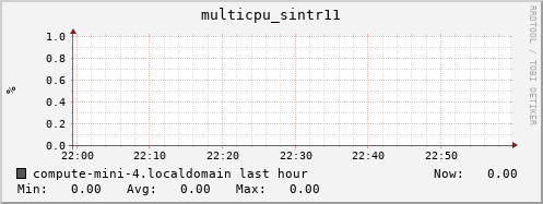 compute-mini-4.localdomain multicpu_sintr11