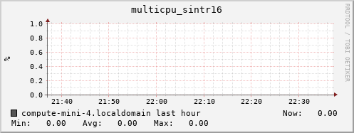 compute-mini-4.localdomain multicpu_sintr16