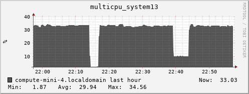 compute-mini-4.localdomain multicpu_system13