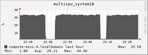 compute-mini-4.localdomain multicpu_system18