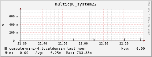 compute-mini-4.localdomain multicpu_system22