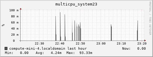 compute-mini-4.localdomain multicpu_system23