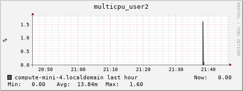 compute-mini-4.localdomain multicpu_user2