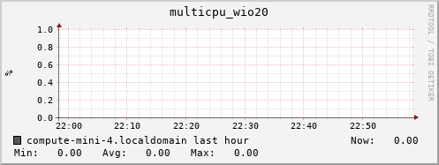 compute-mini-4.localdomain multicpu_wio20