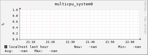 localhost multicpu_system0