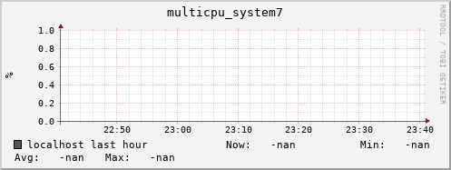 localhost multicpu_system7