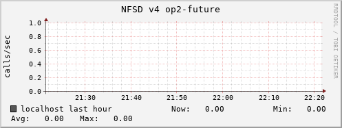 localhost nfsd_v4_op2-future